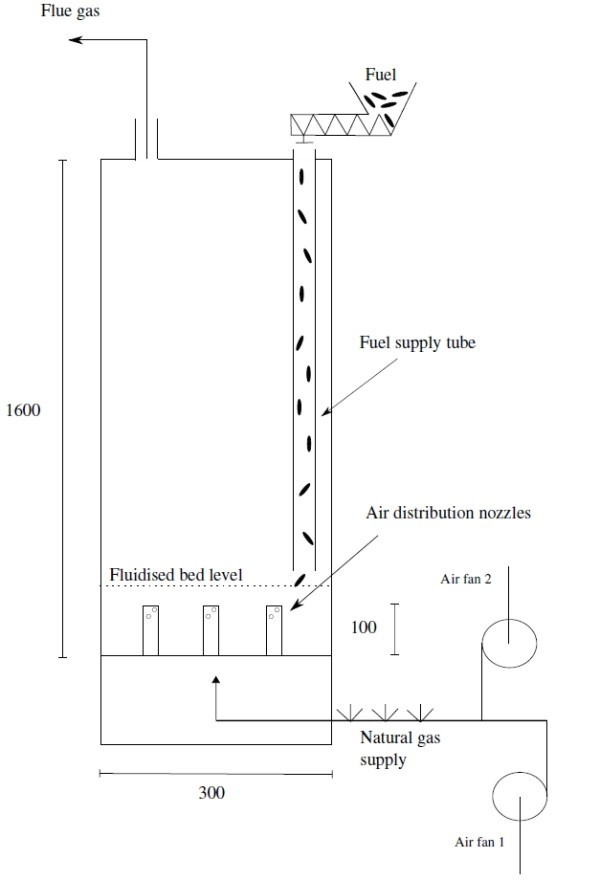 Figure 11