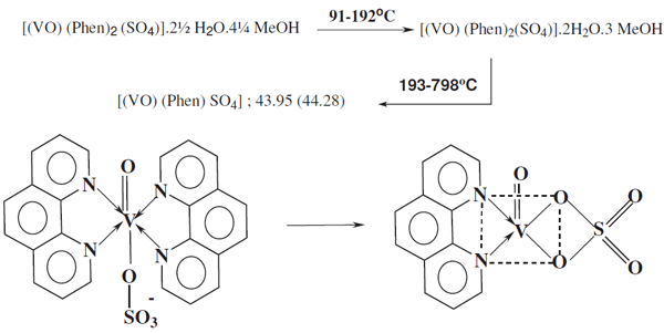 Scheme 3