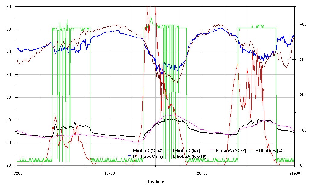 Figure 21