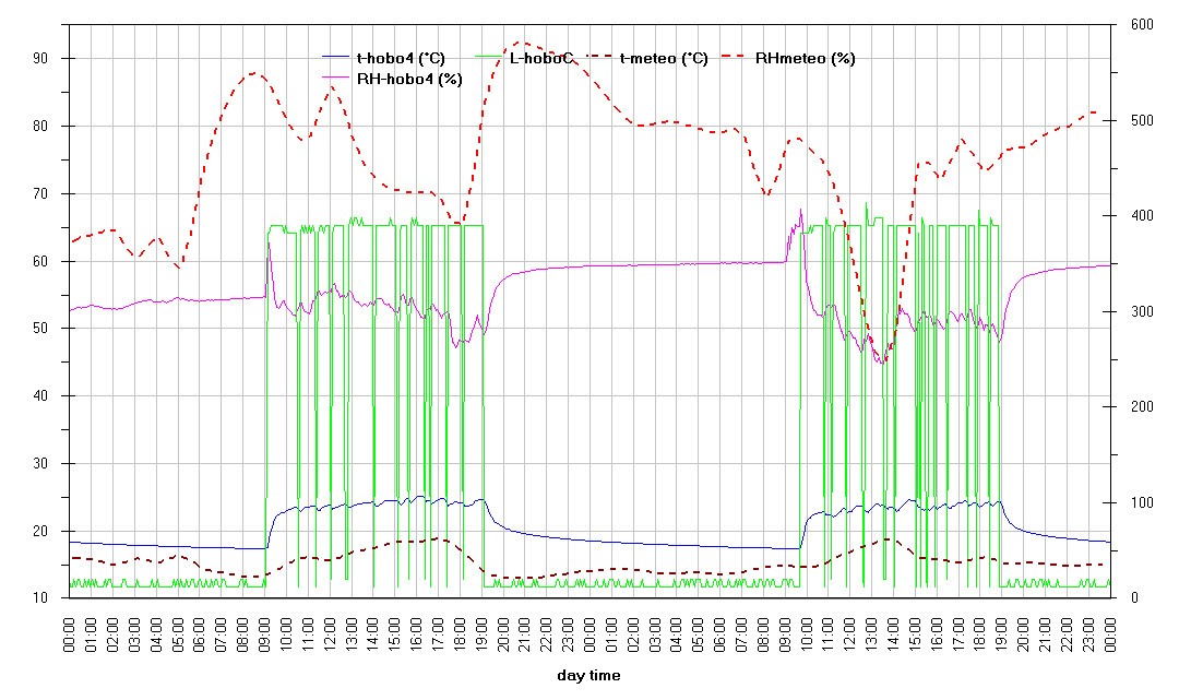 Figure 22