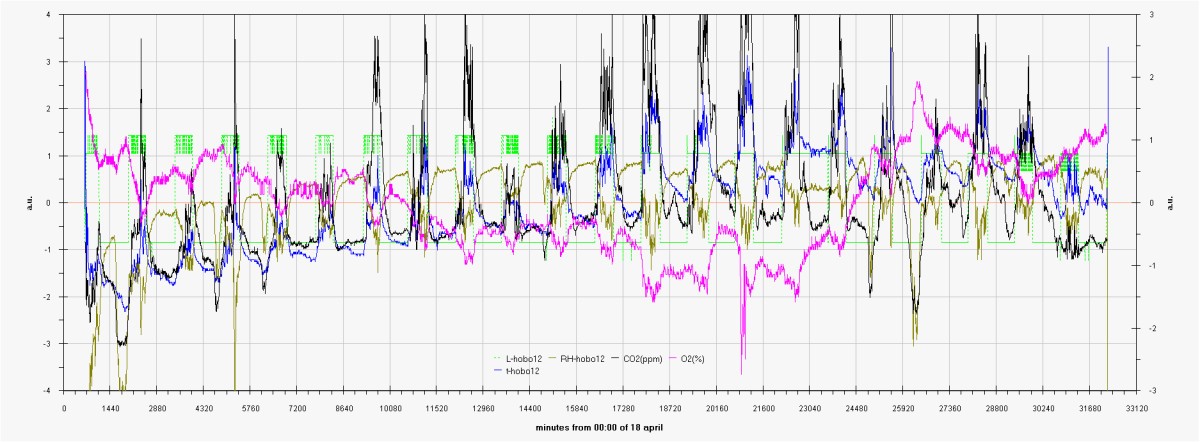 Figure 24