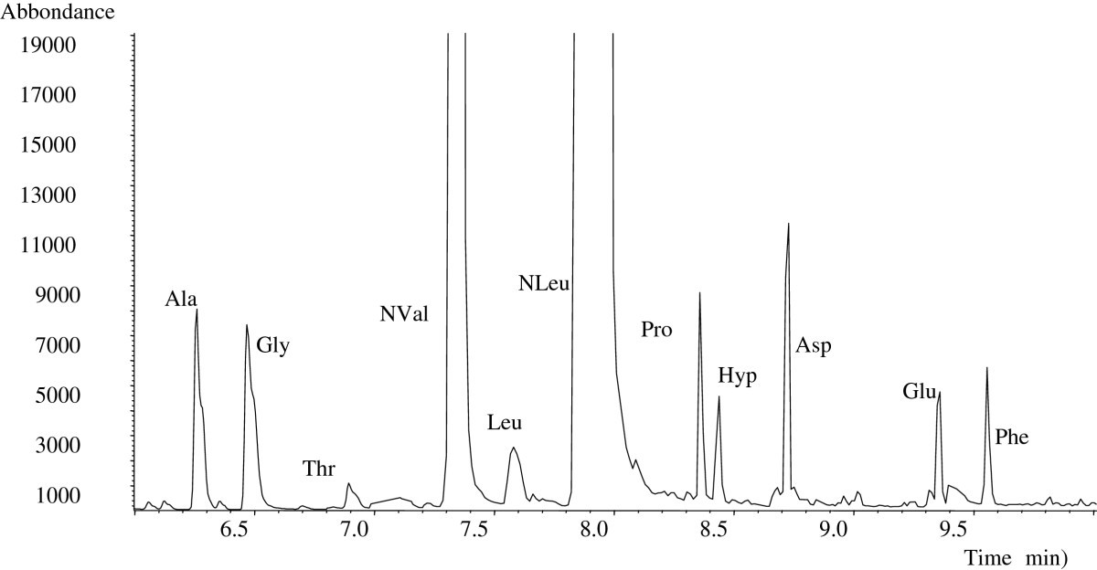 Figure 10