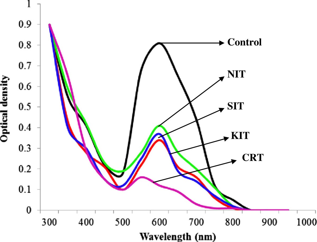 Figure 9