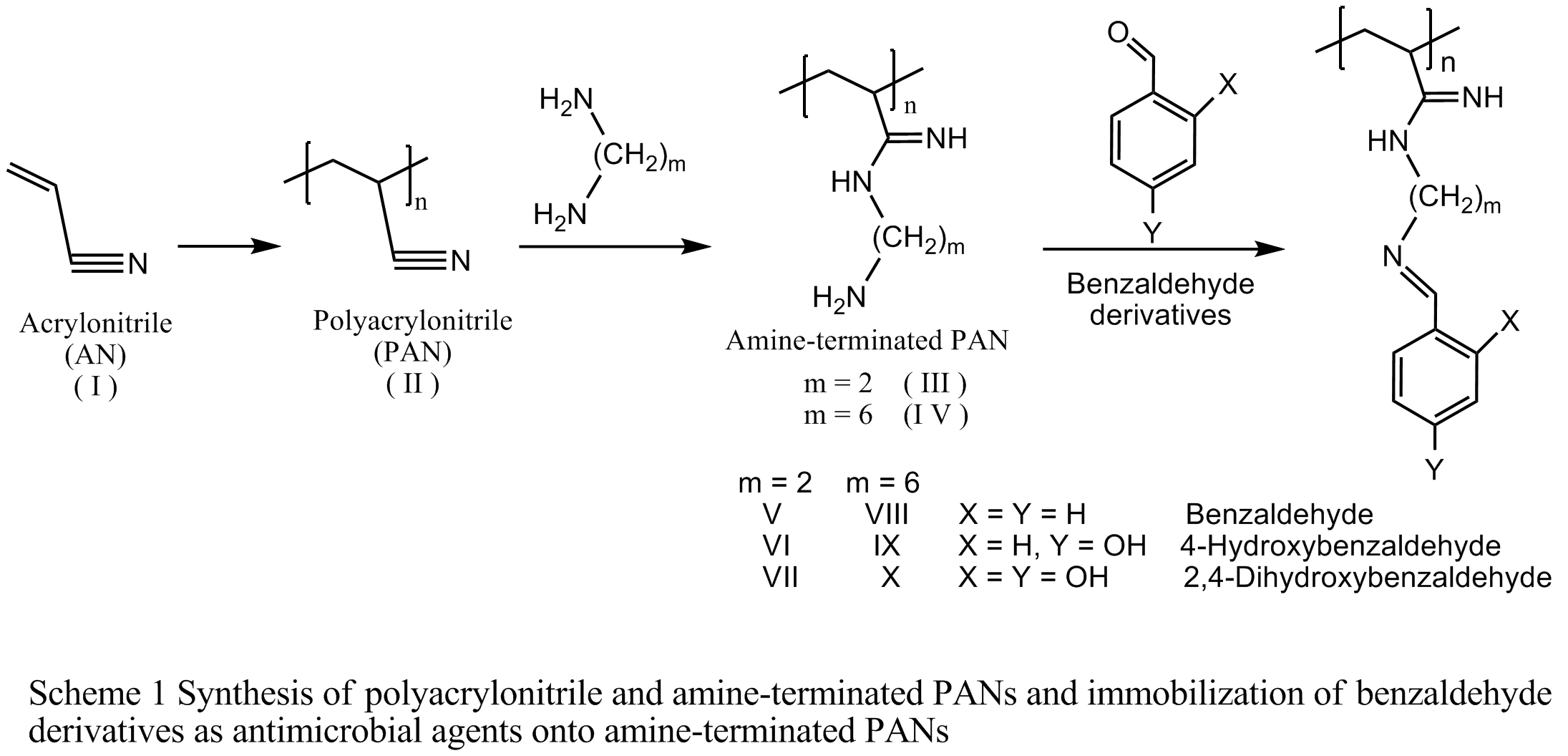 Scheme 1