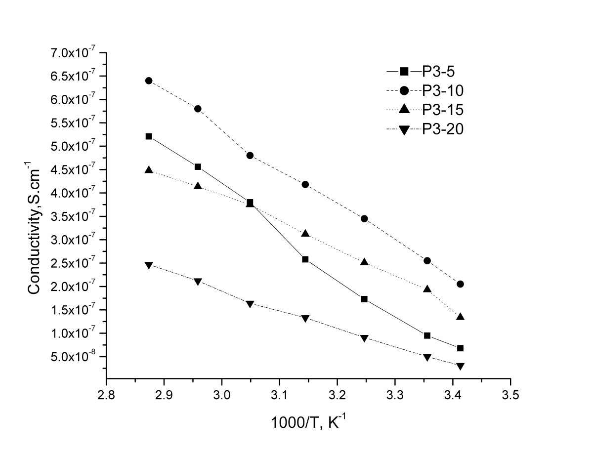 Figure 8