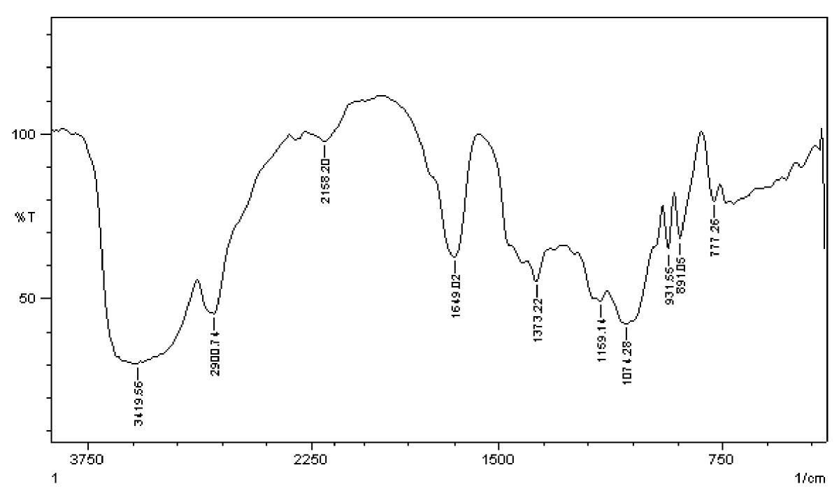 Figure 14