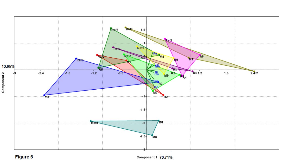 Figure 5