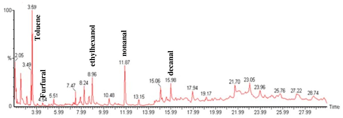 Figure 17