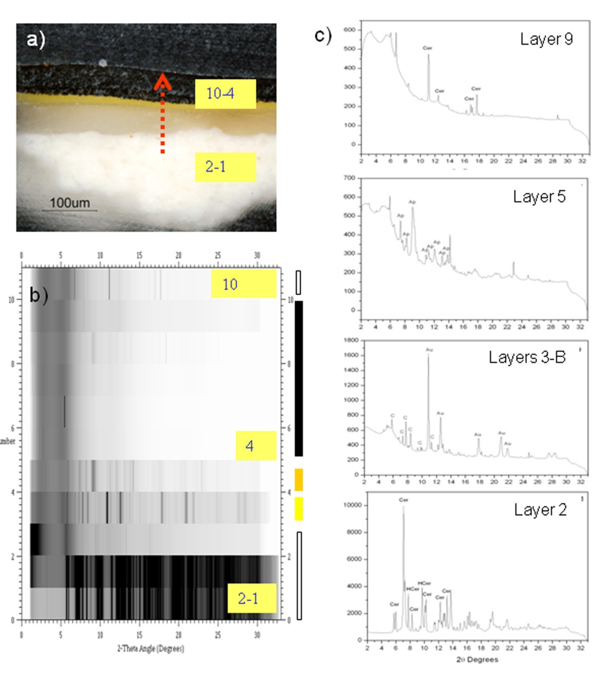 Figure 11