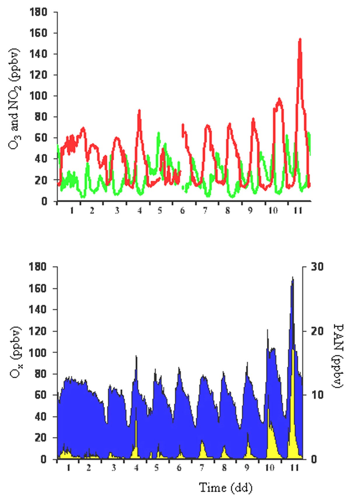 Figure 6