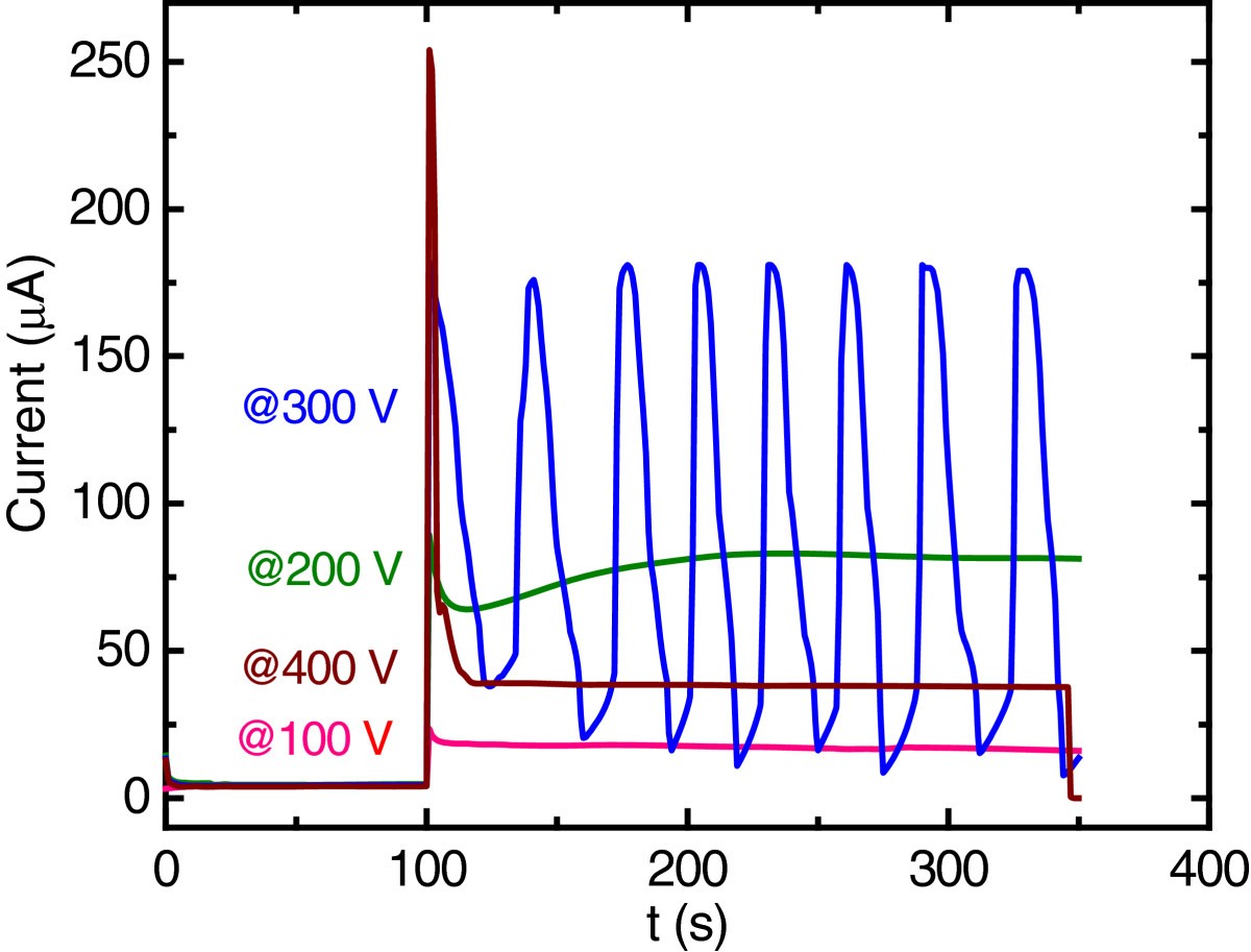 Figure 2