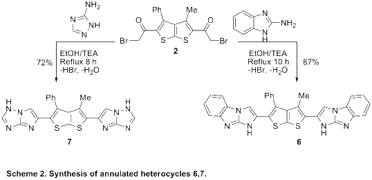 Scheme 2