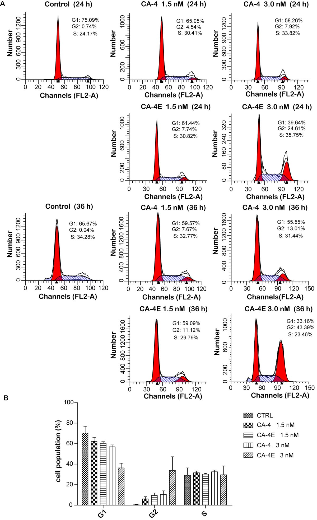 Figure 4