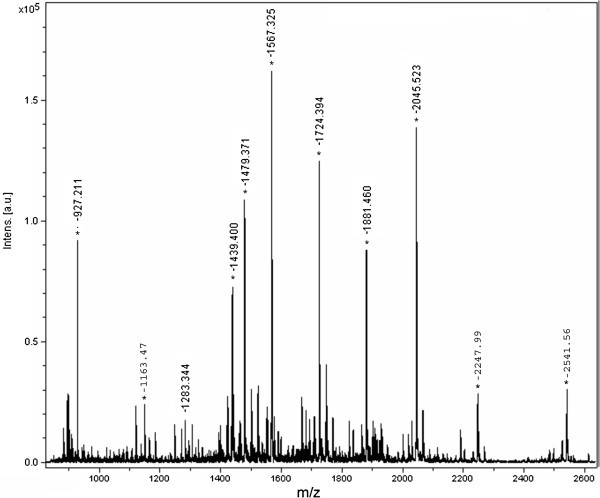 Figure 5