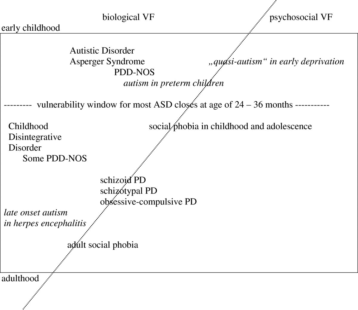The Controversy Over Autisms Most >> Controversies In Autism Is A Broader Model Of Social Disorders The Controversy Over Autisms Most >> Controversies In Autism Is A Broader Model Of Social Disorders