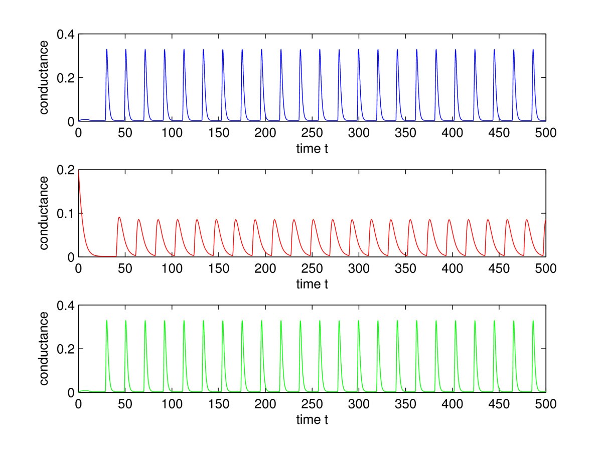 Figure 10