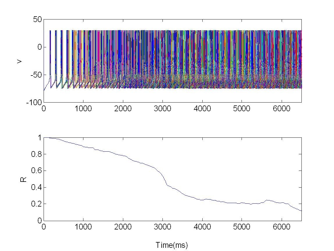 Figure 16