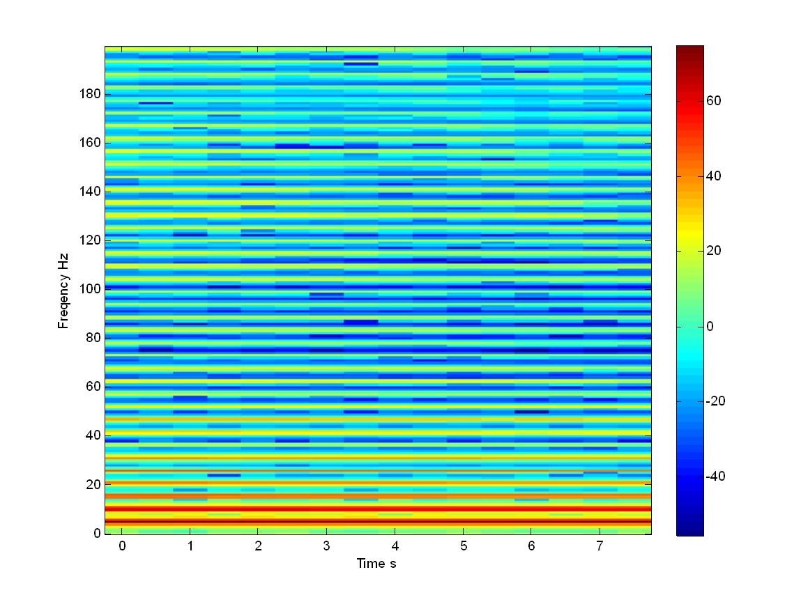 Figure 17