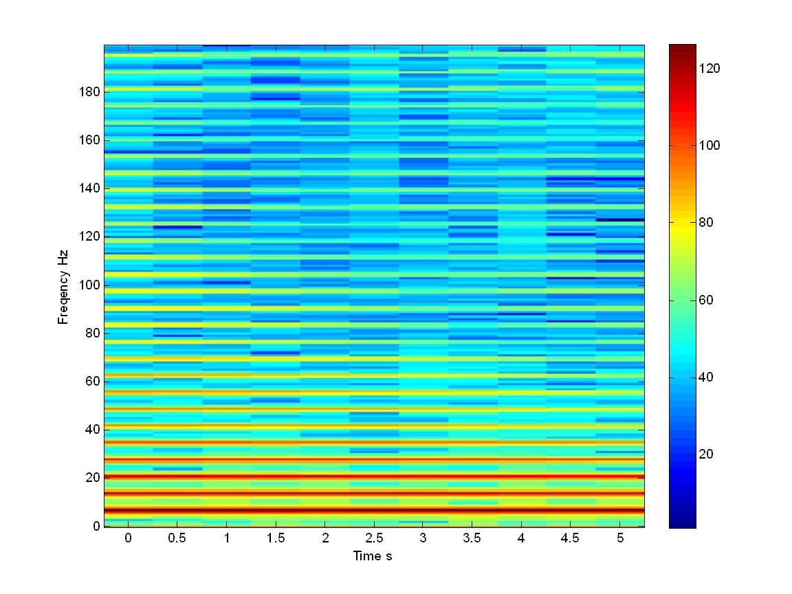 Figure 19