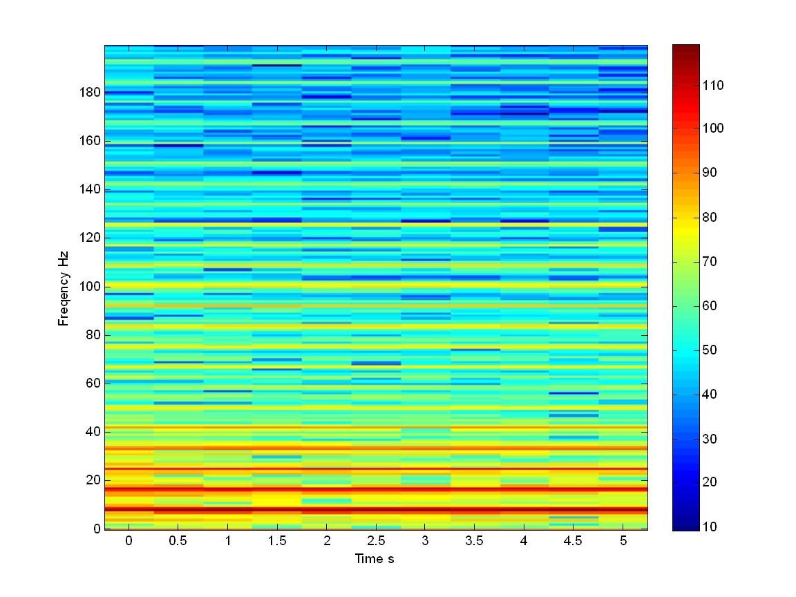 Figure 20