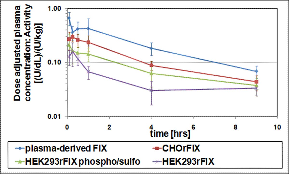 Figure1