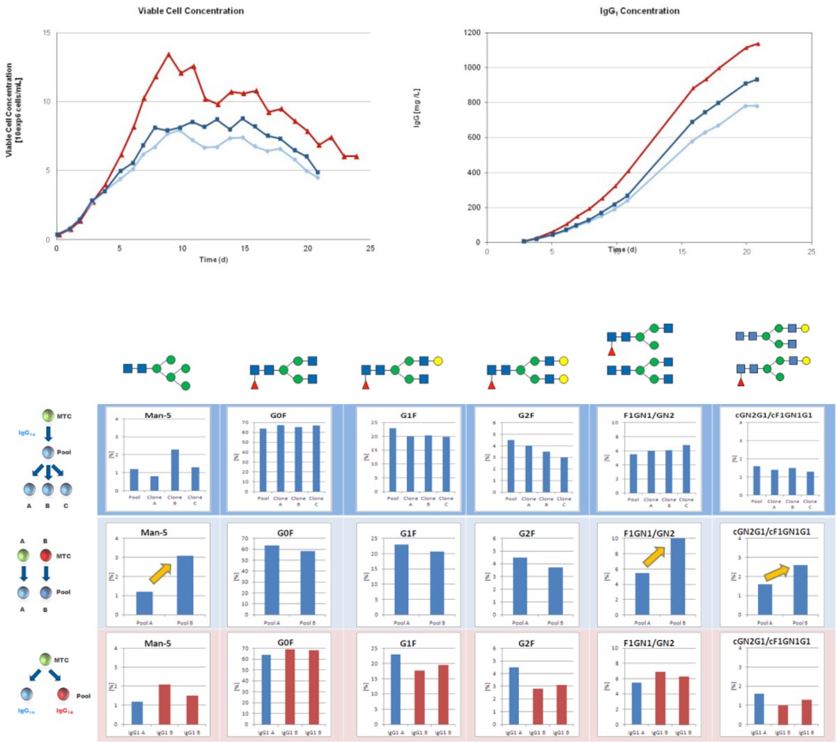 Figure 1a