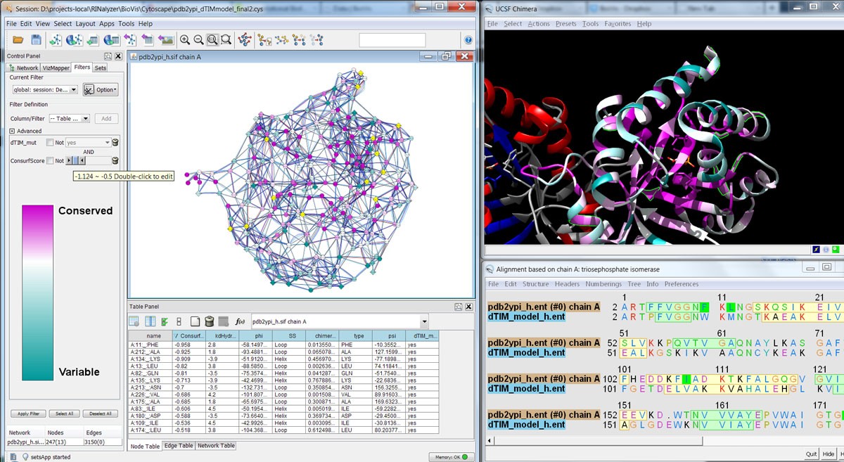 Figure 5