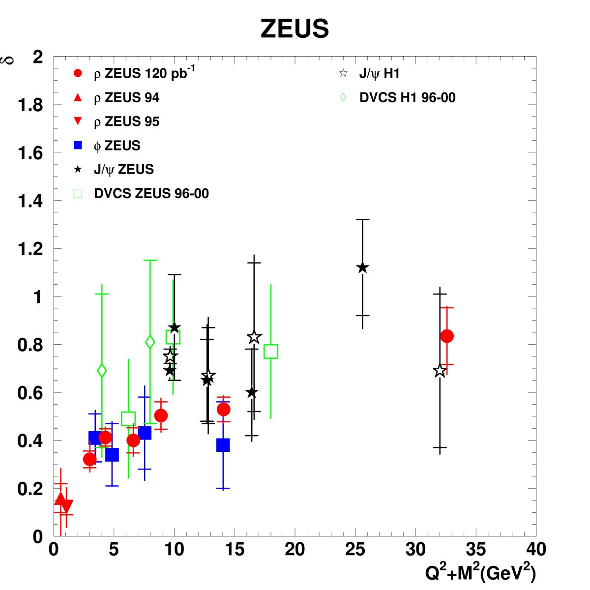 Figure 16