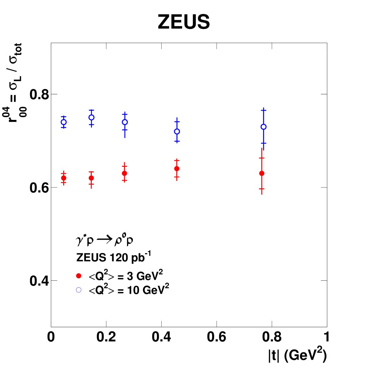 Figure 21