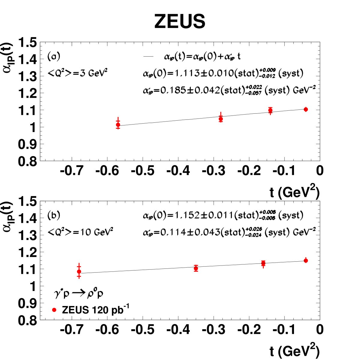 Figure 22