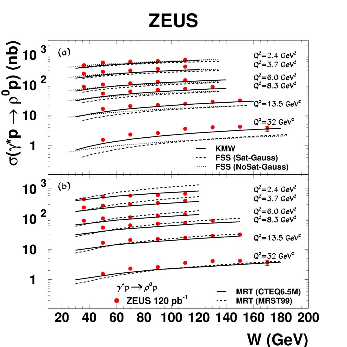 Figure 26