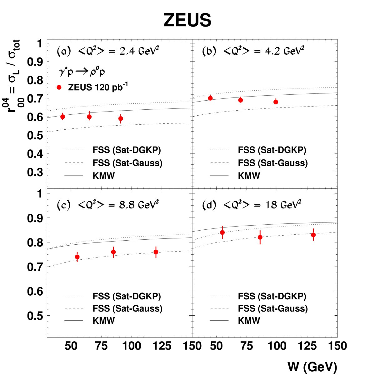 Figure 30