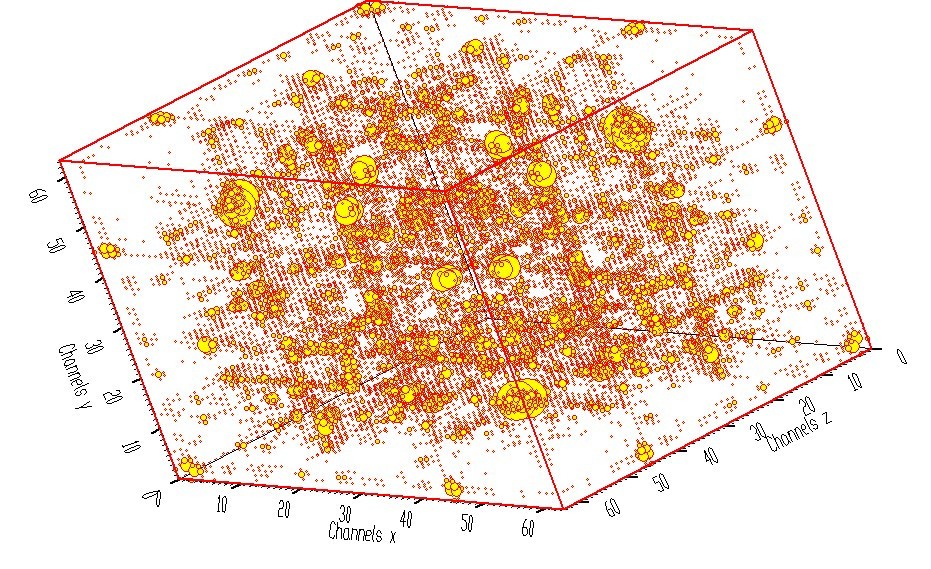 Figure 11