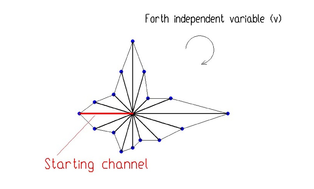 Figure 18