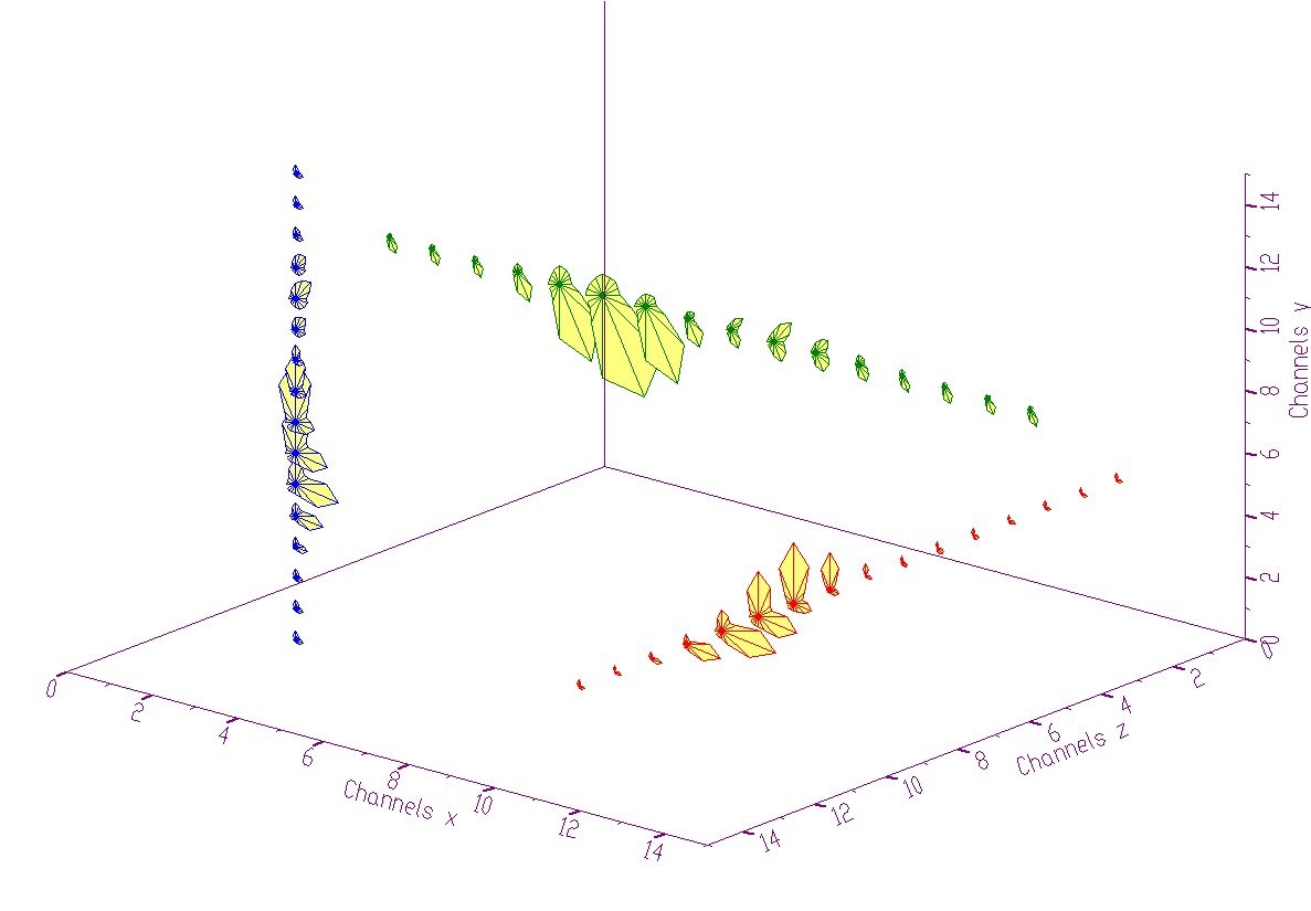 Figure 22