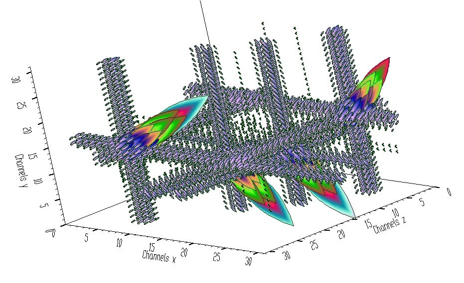 Figure 25