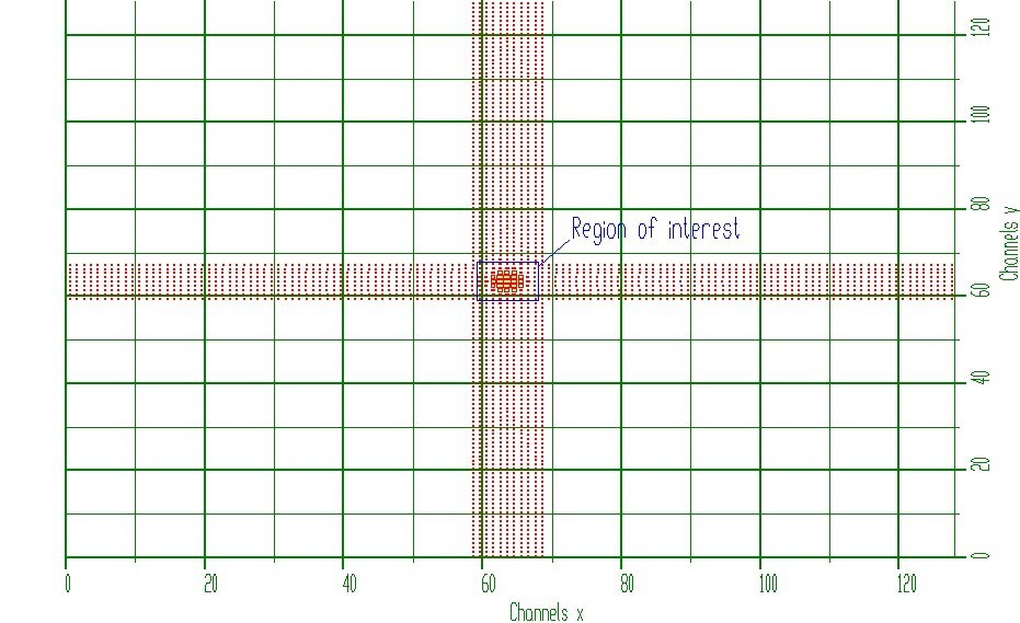 Figure 30