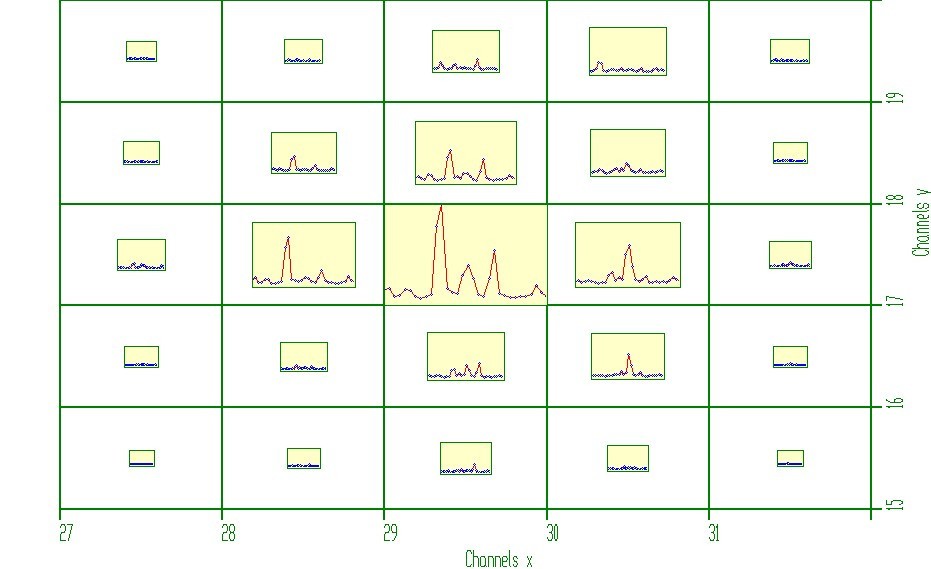 Figure 33