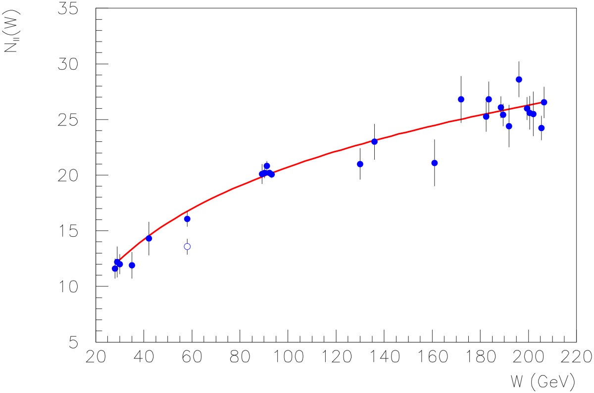 Figure 8