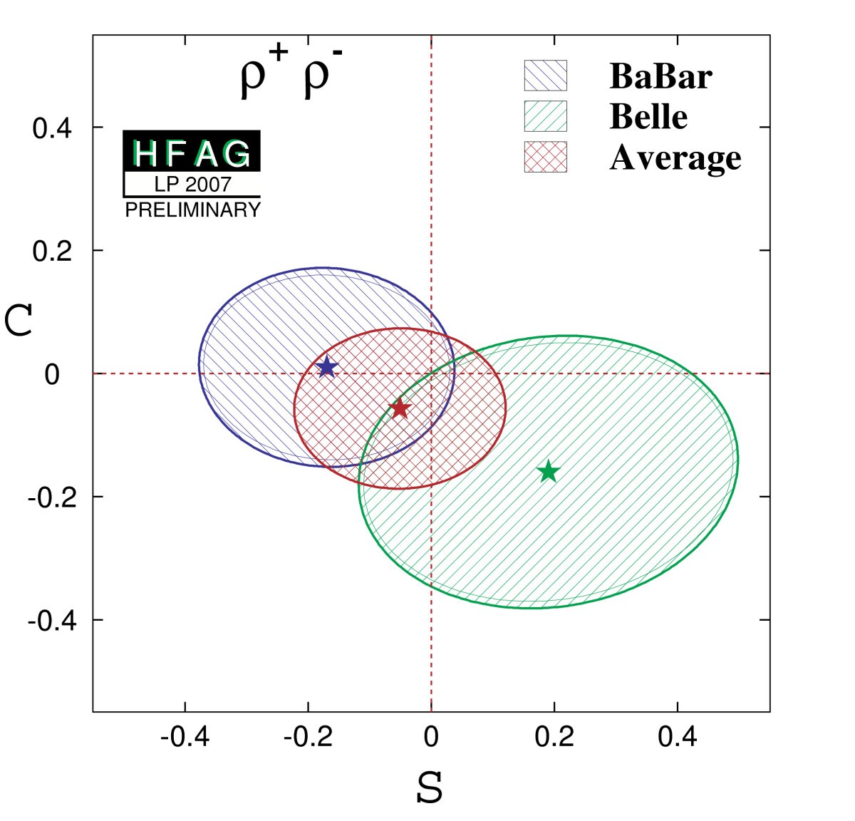 Figure 12