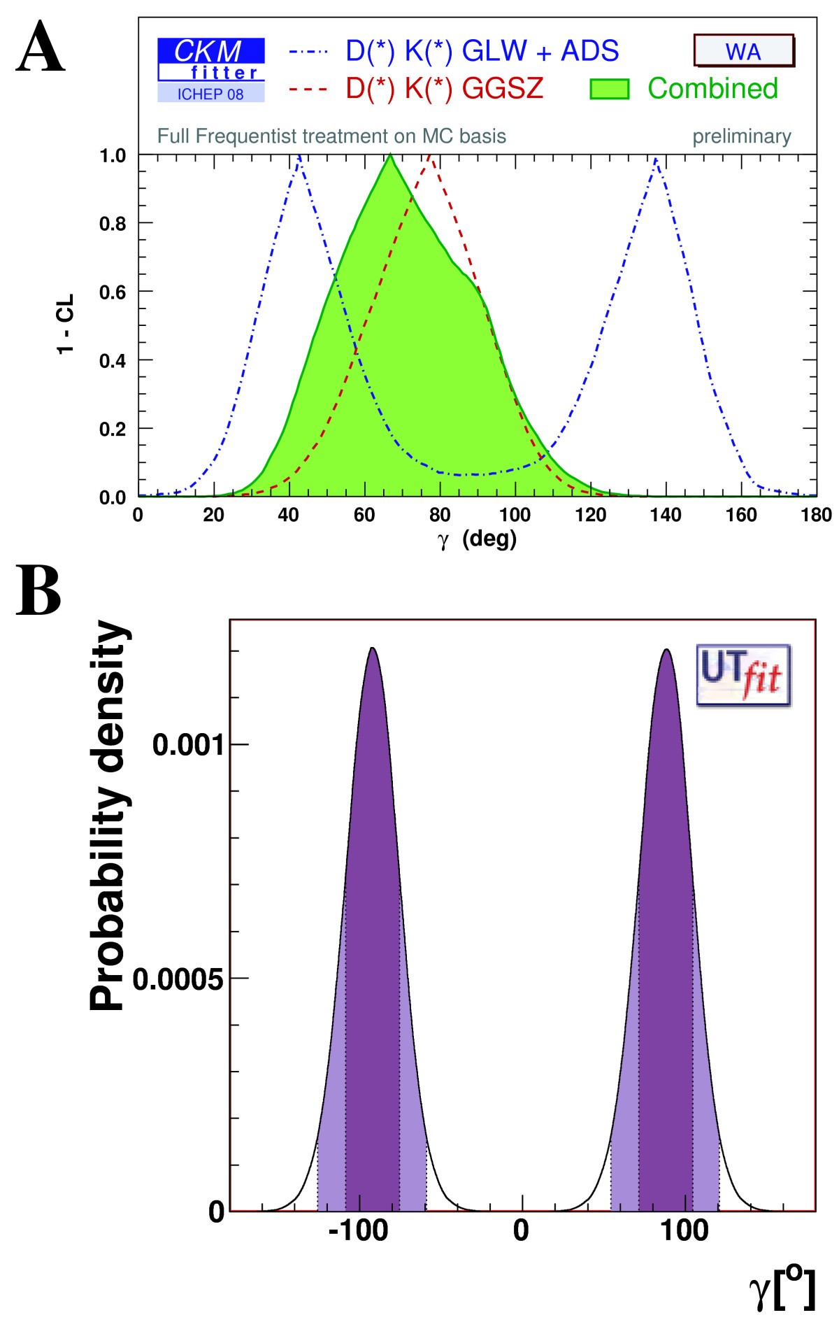 Figure 18