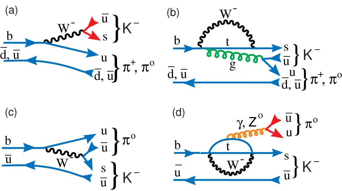 Figure 22