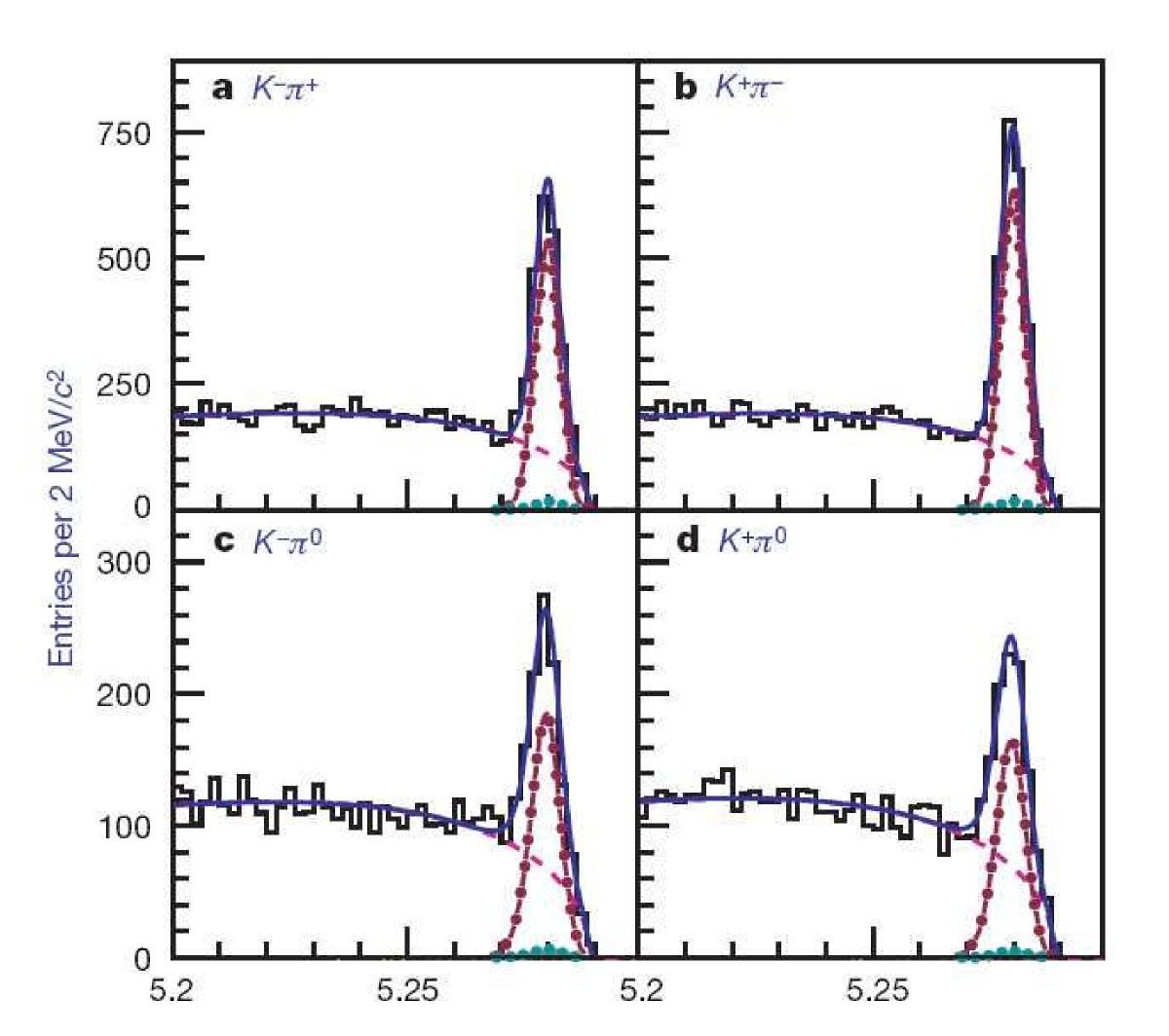 Figure 23