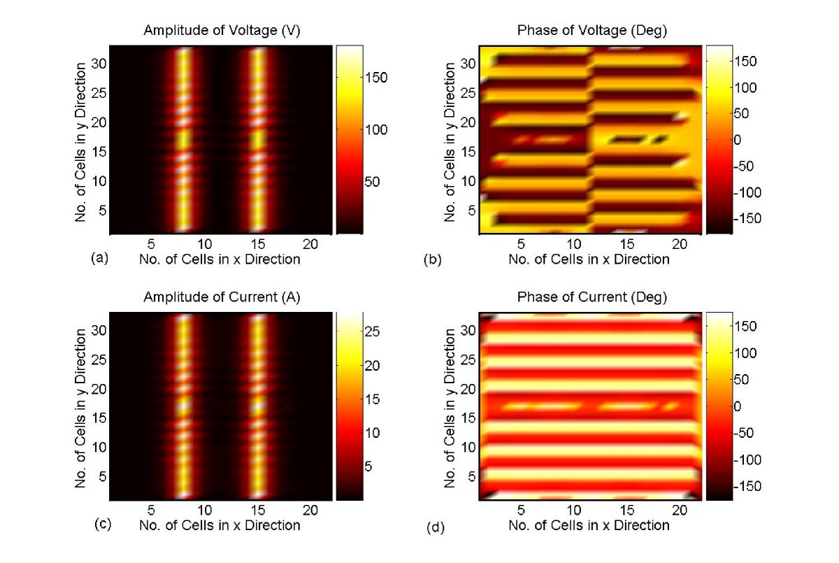 Figure 10