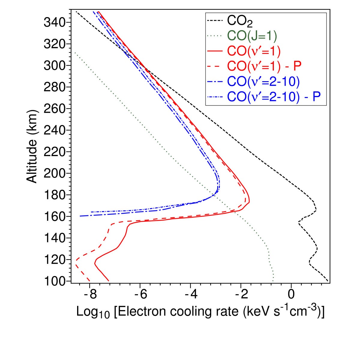 Figure 9