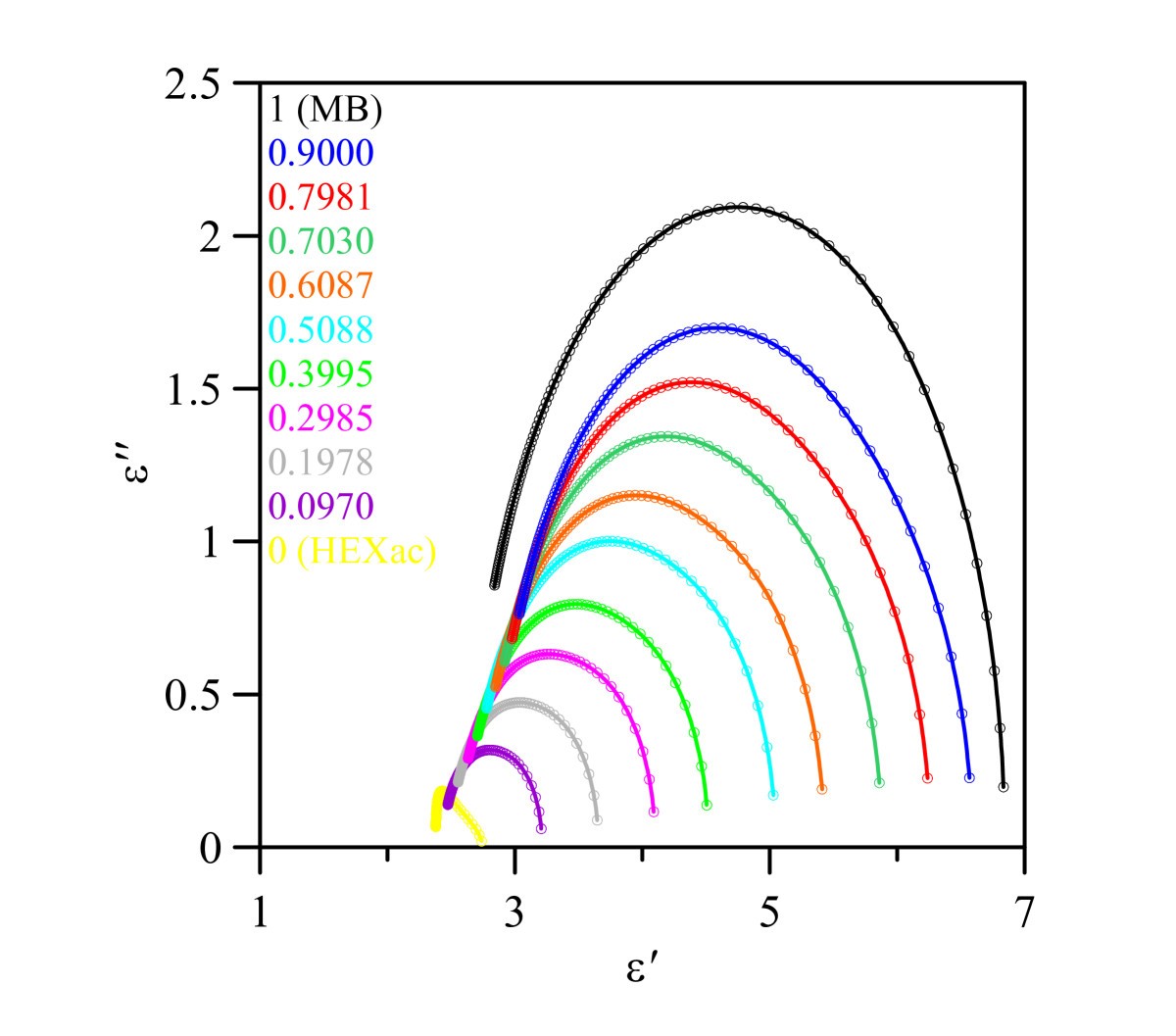 Figure 15