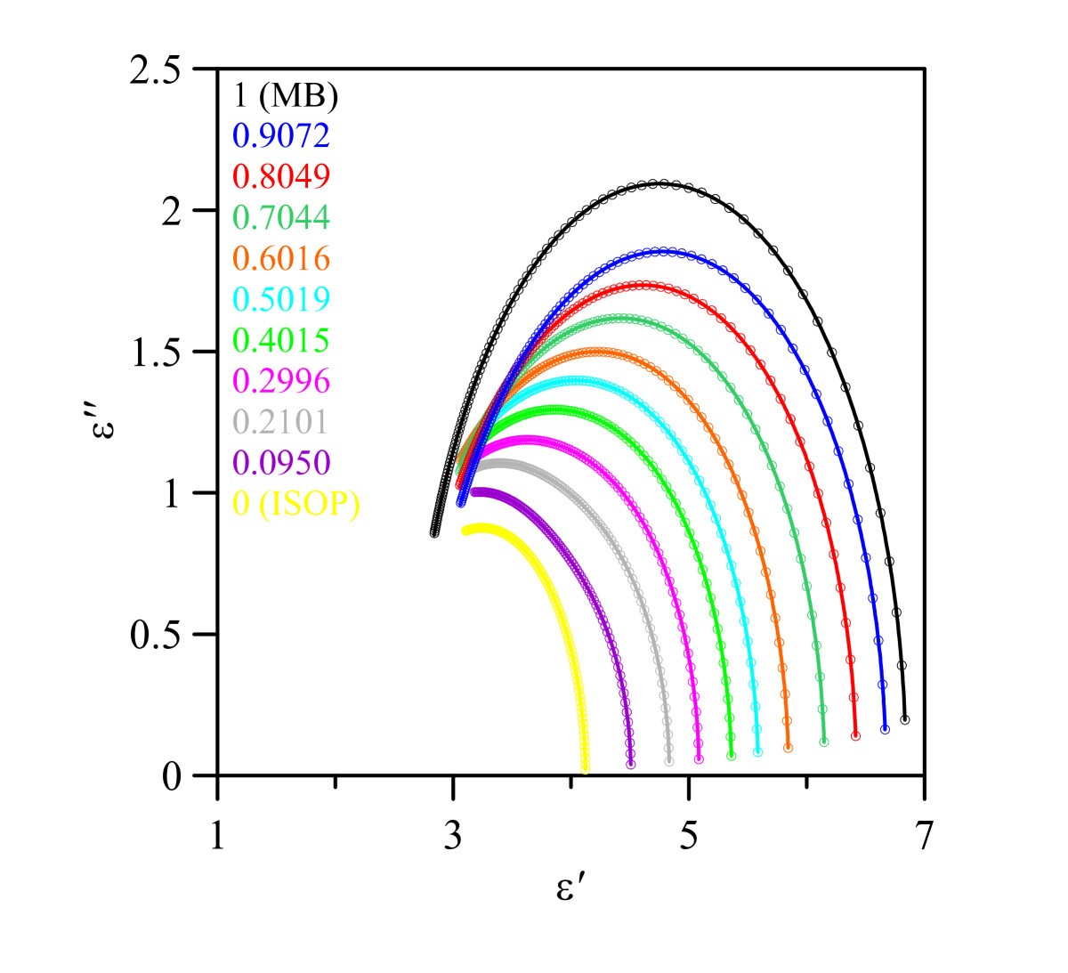 Figure 17