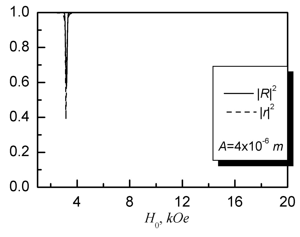 Figure 8