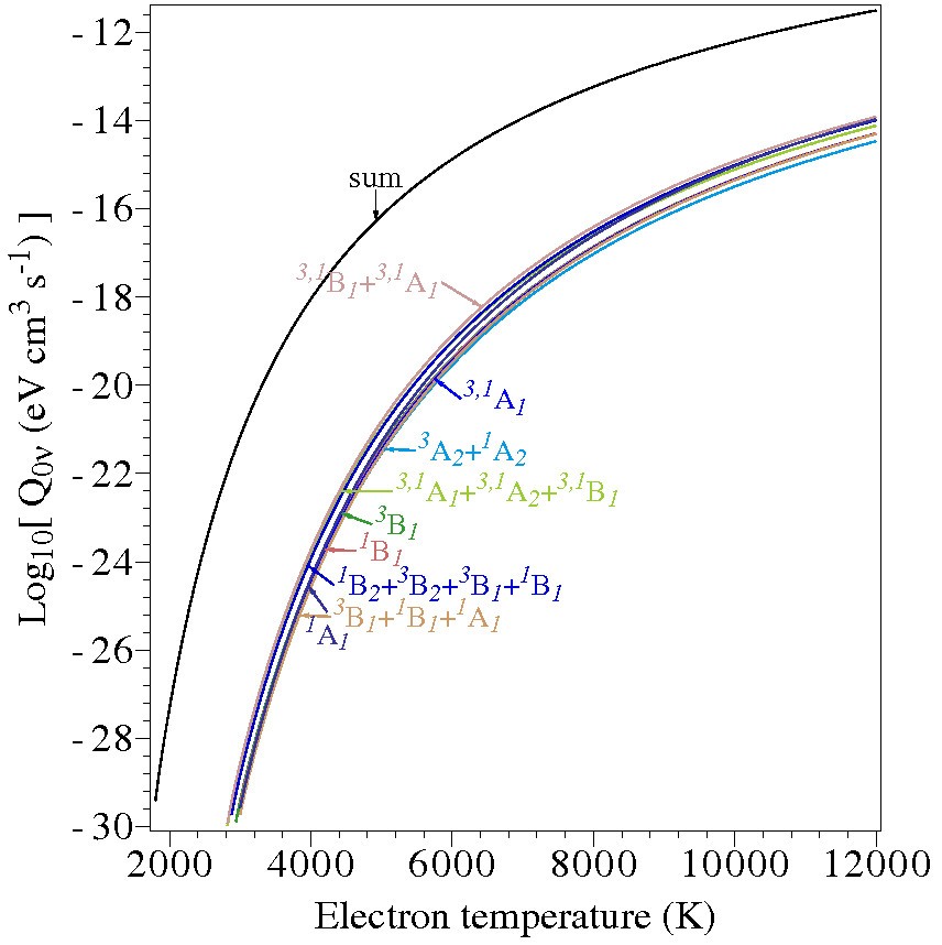 Figure 5