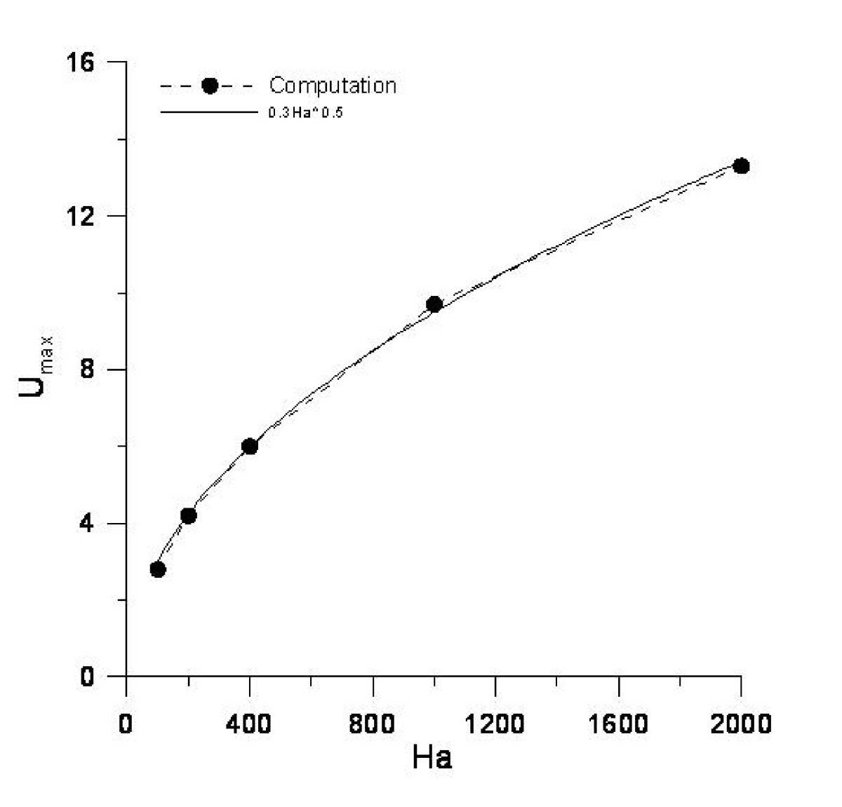 Figure 8